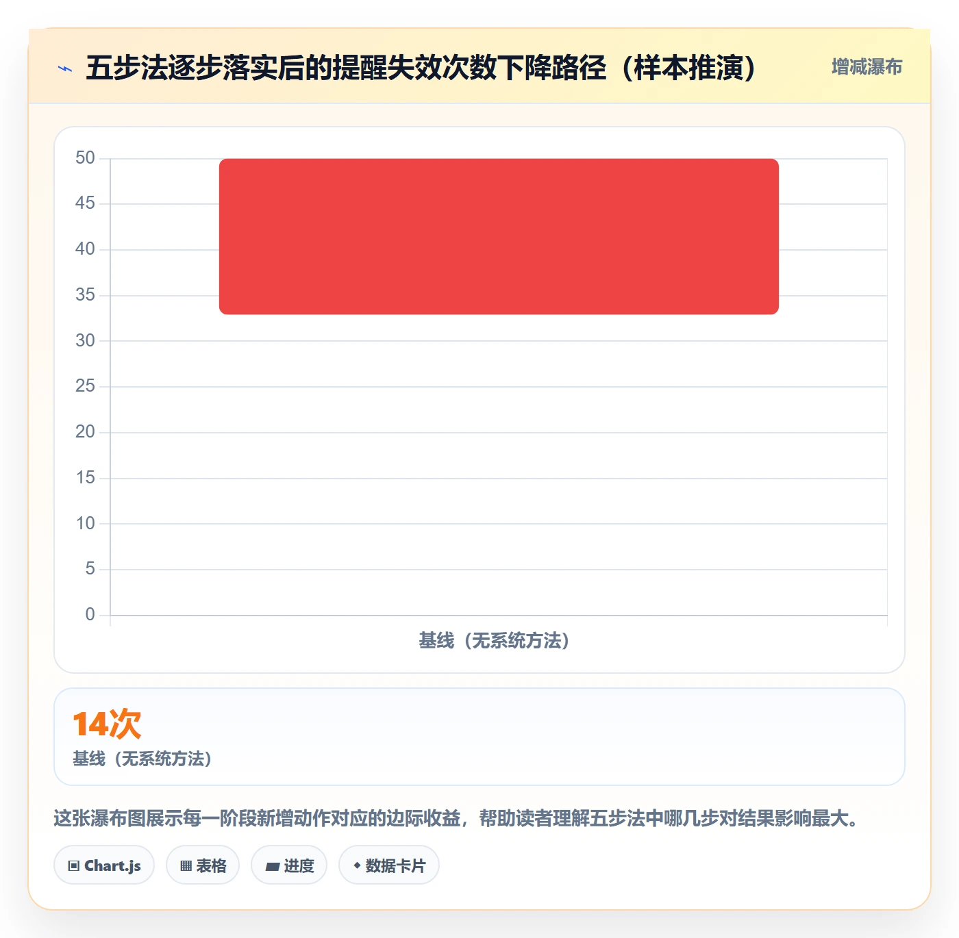 提前提醒管理指南:项目成员如何做好任务提醒,入门指南全流程