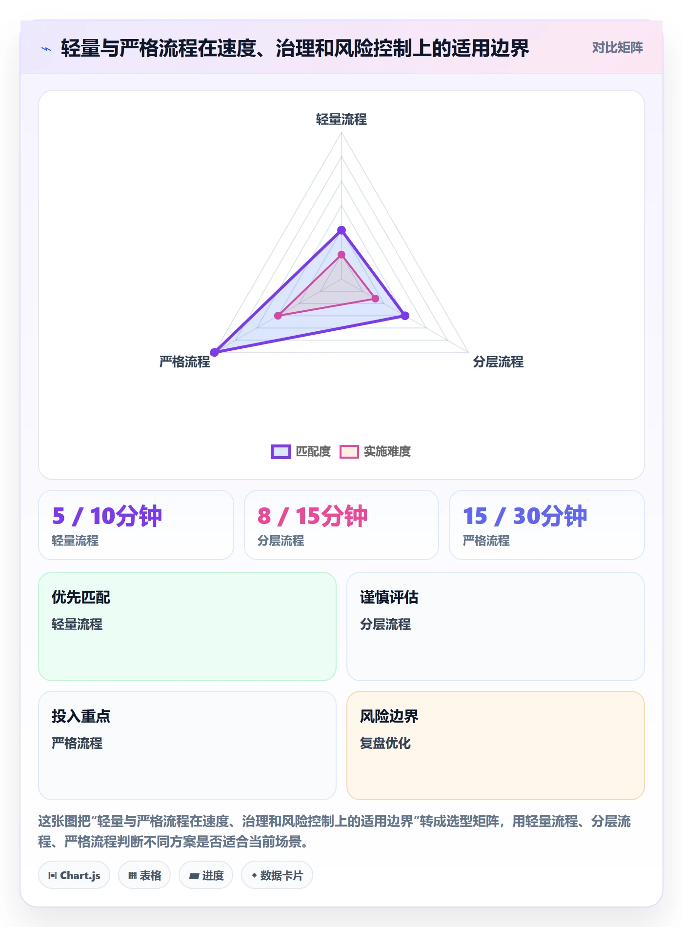 Bug / 缺陷缺陷教程:实施团队协同管理,避坑指南