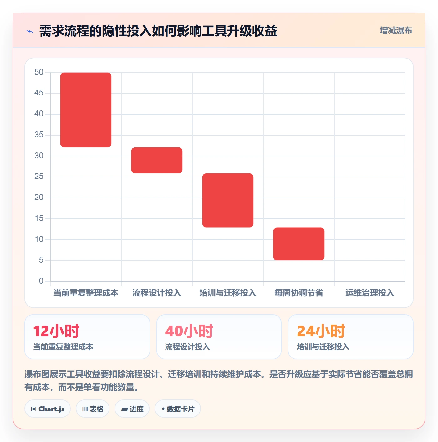 需求管理需求收集教程:项目负责人协同管理,避坑指南