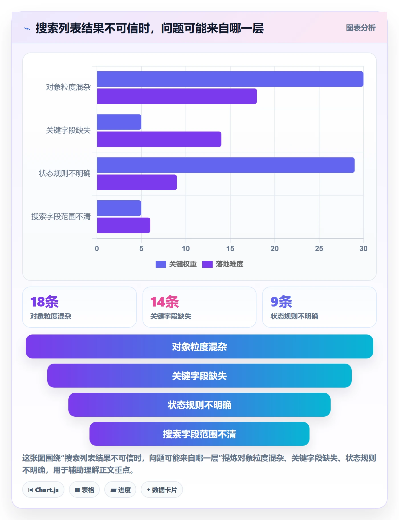 搜索怎么做?实施团队数据分析:列表视图从0到1