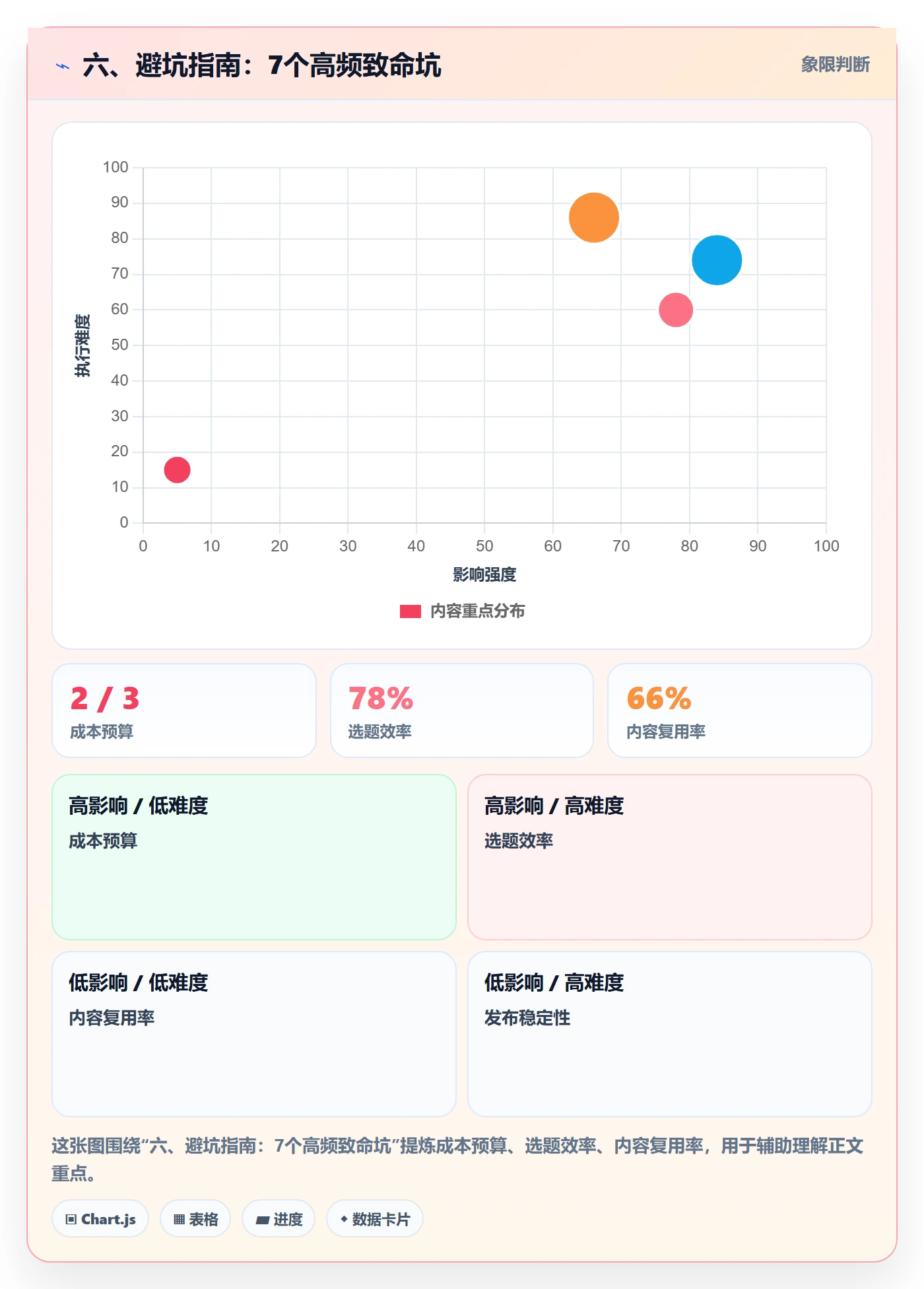 六、避坑指南:7个高频致命坑