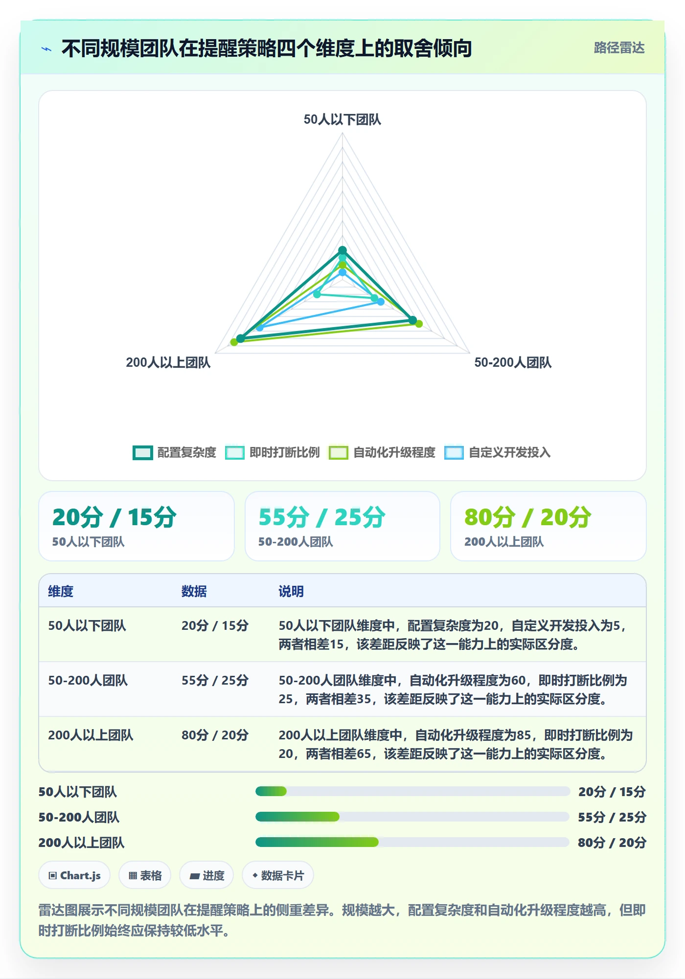 自动提醒实操方法：管理层提升任务提醒效率的流程优化方法与模板