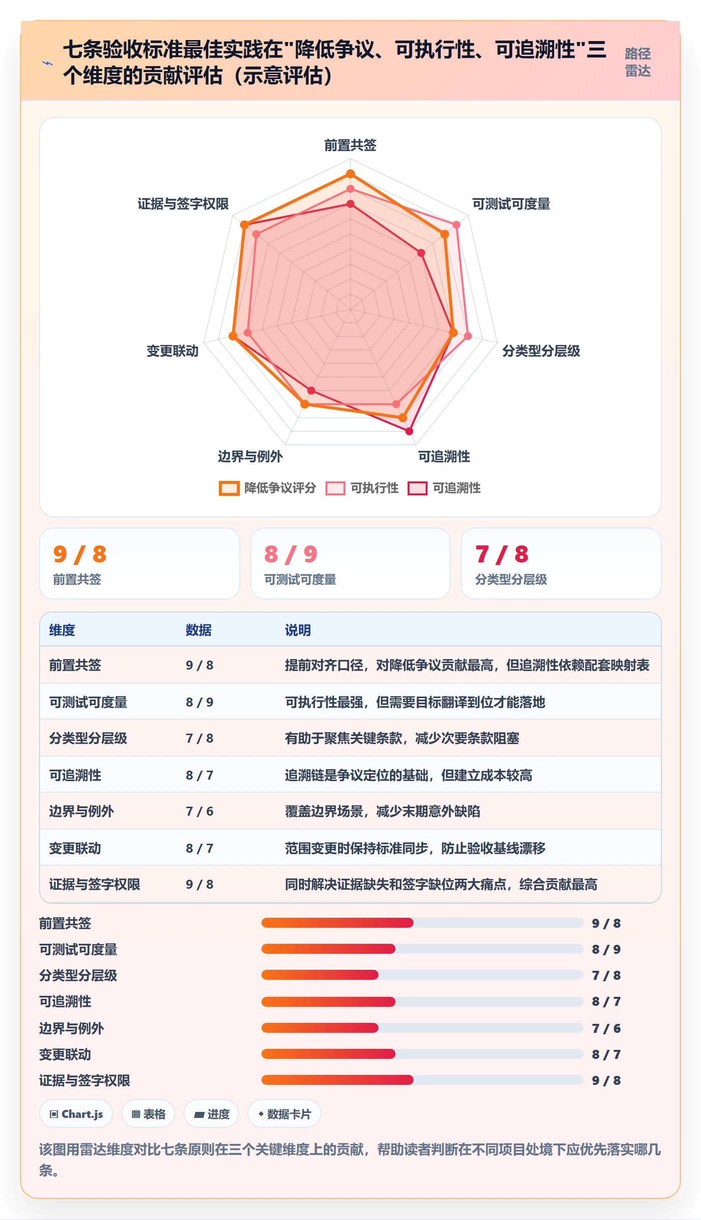 验收标准最佳实践：实施团队项目目标入门指南，常见问题