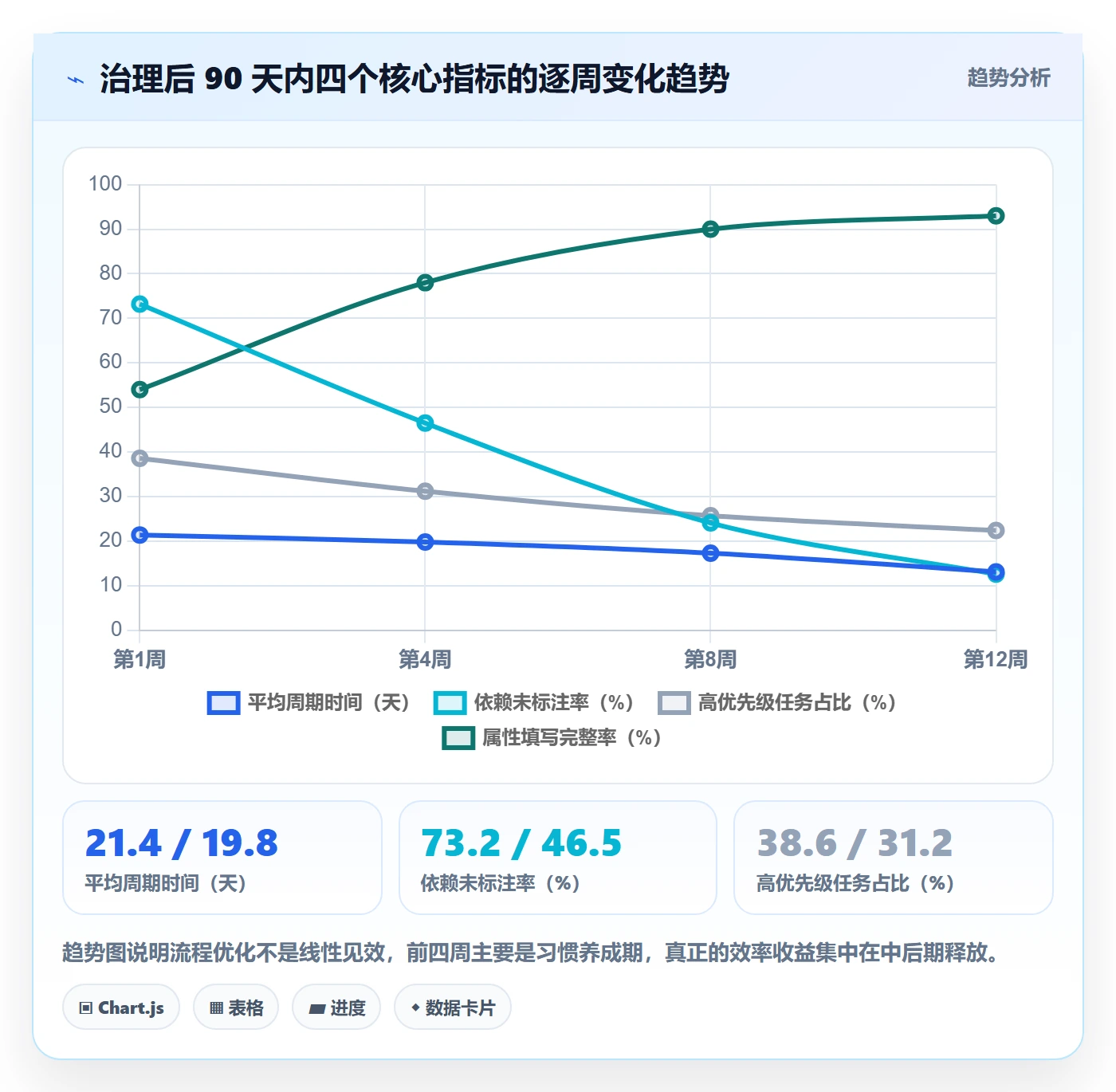 优先级管理指南:项目成员如何做好任务属性,流程优化全流程