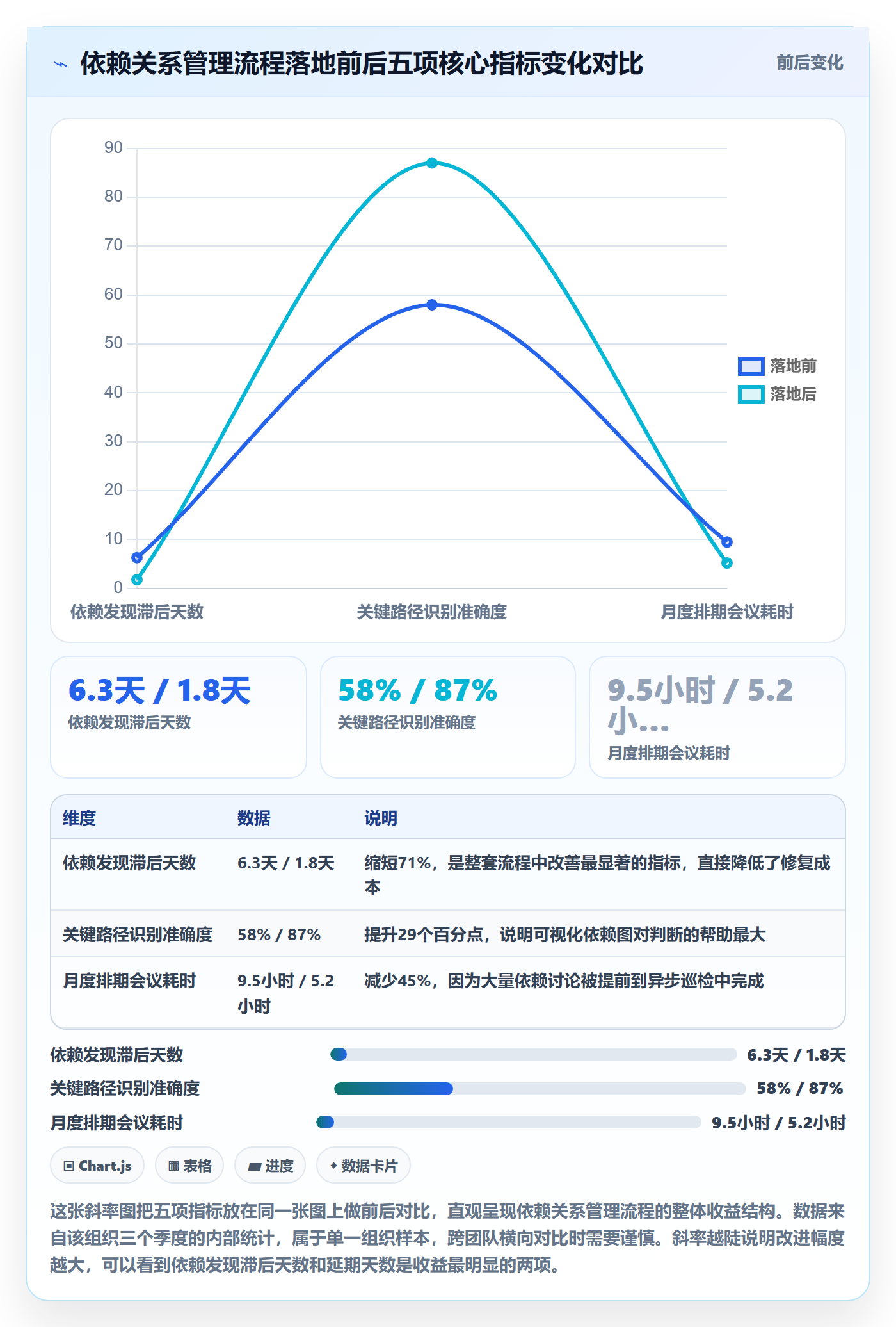 任务依赖依赖关系全流程:项目负责人入门指南与一文讲清