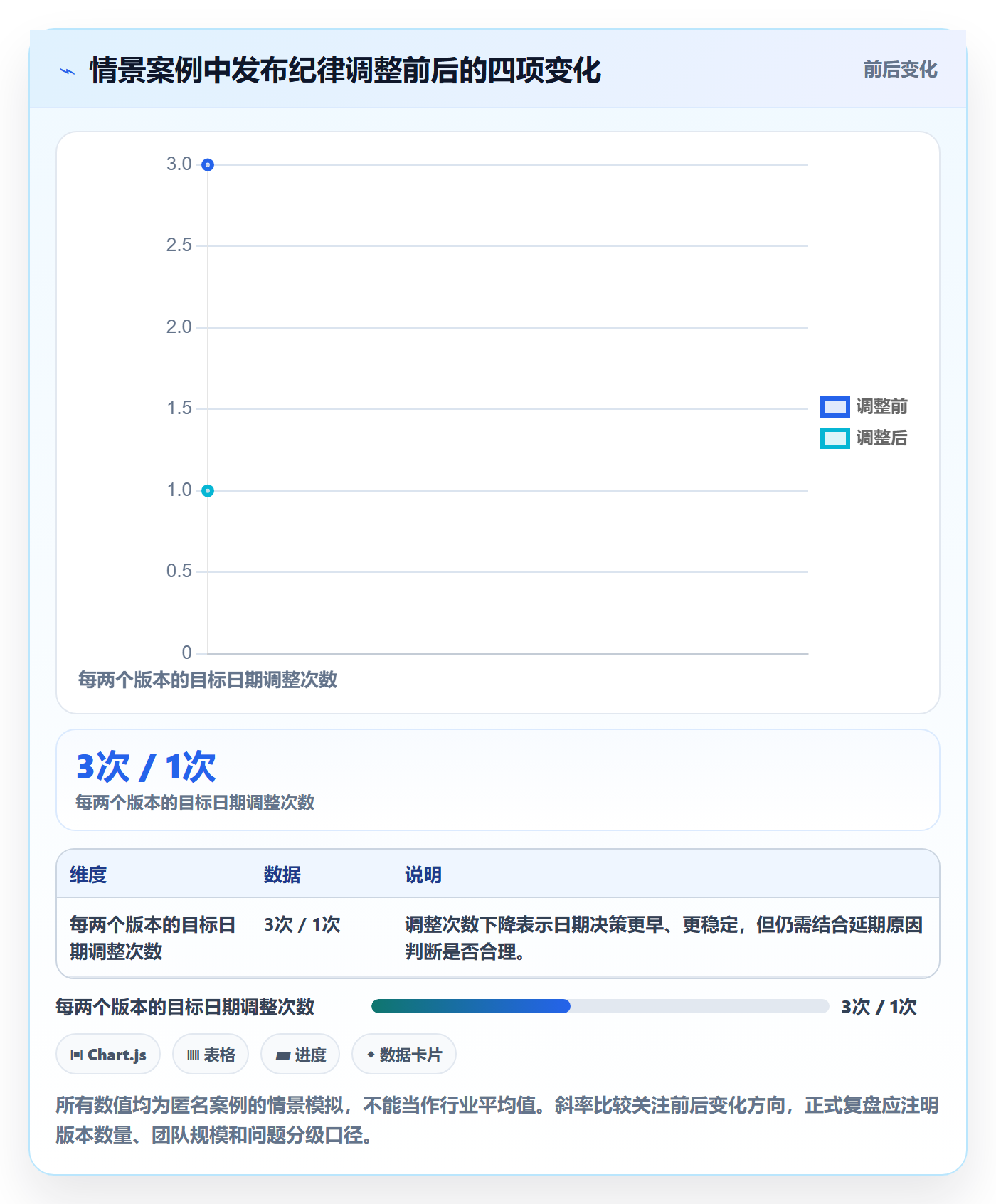 版本管理如何做好版本发布时间？项目成员最佳实践与操作步骤