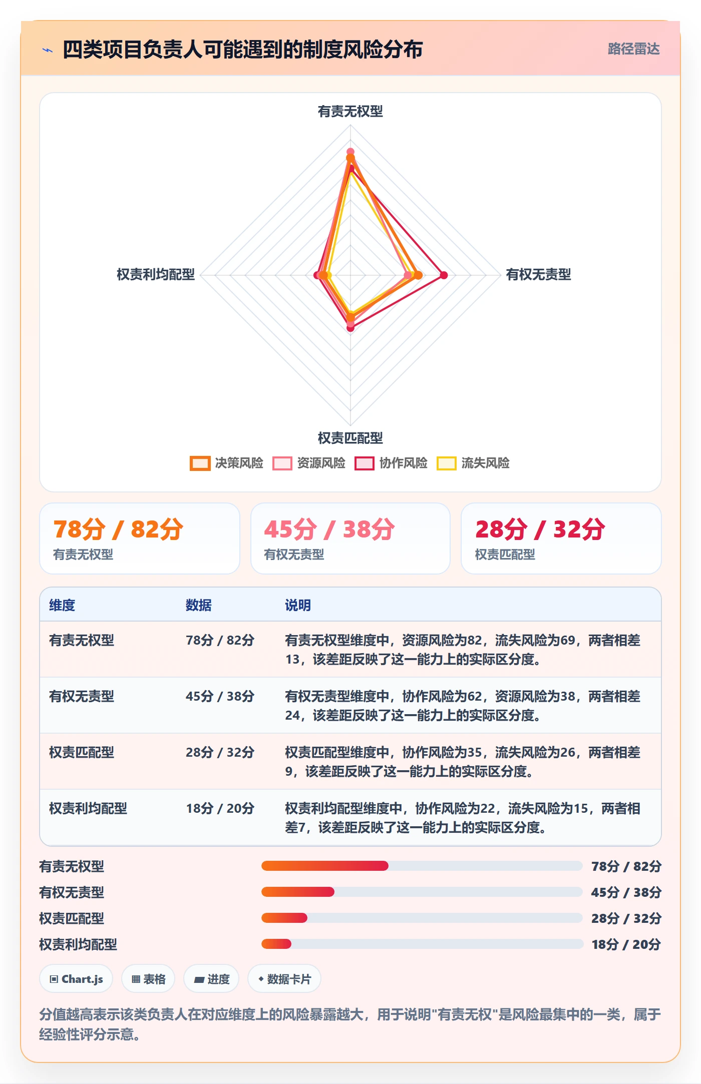 项目目标关键结果教程:项目负责人制度设计,避坑指南