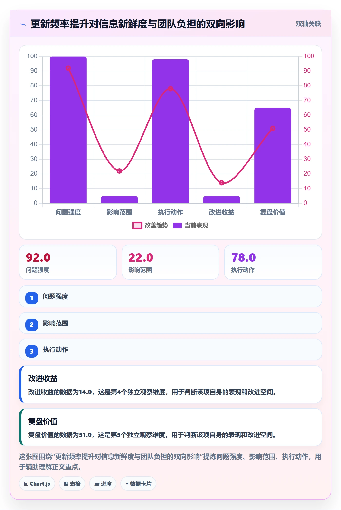 任务进度落地方案：项目经理开展进度管理的实操方法案例解析