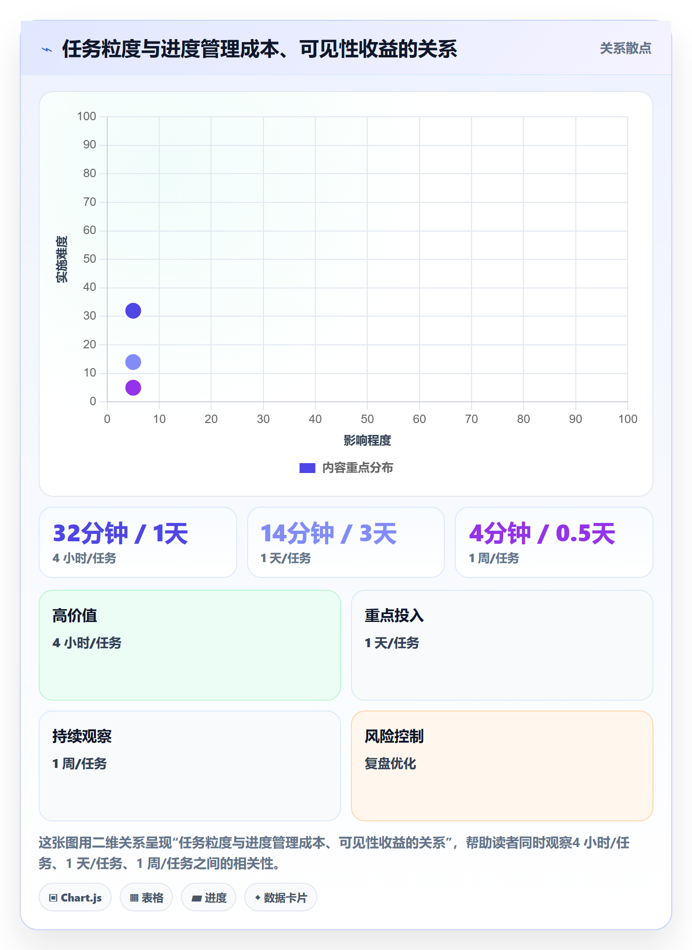 实际进度管理指南:研发团队如何做好进度管理,制度设计全流程
