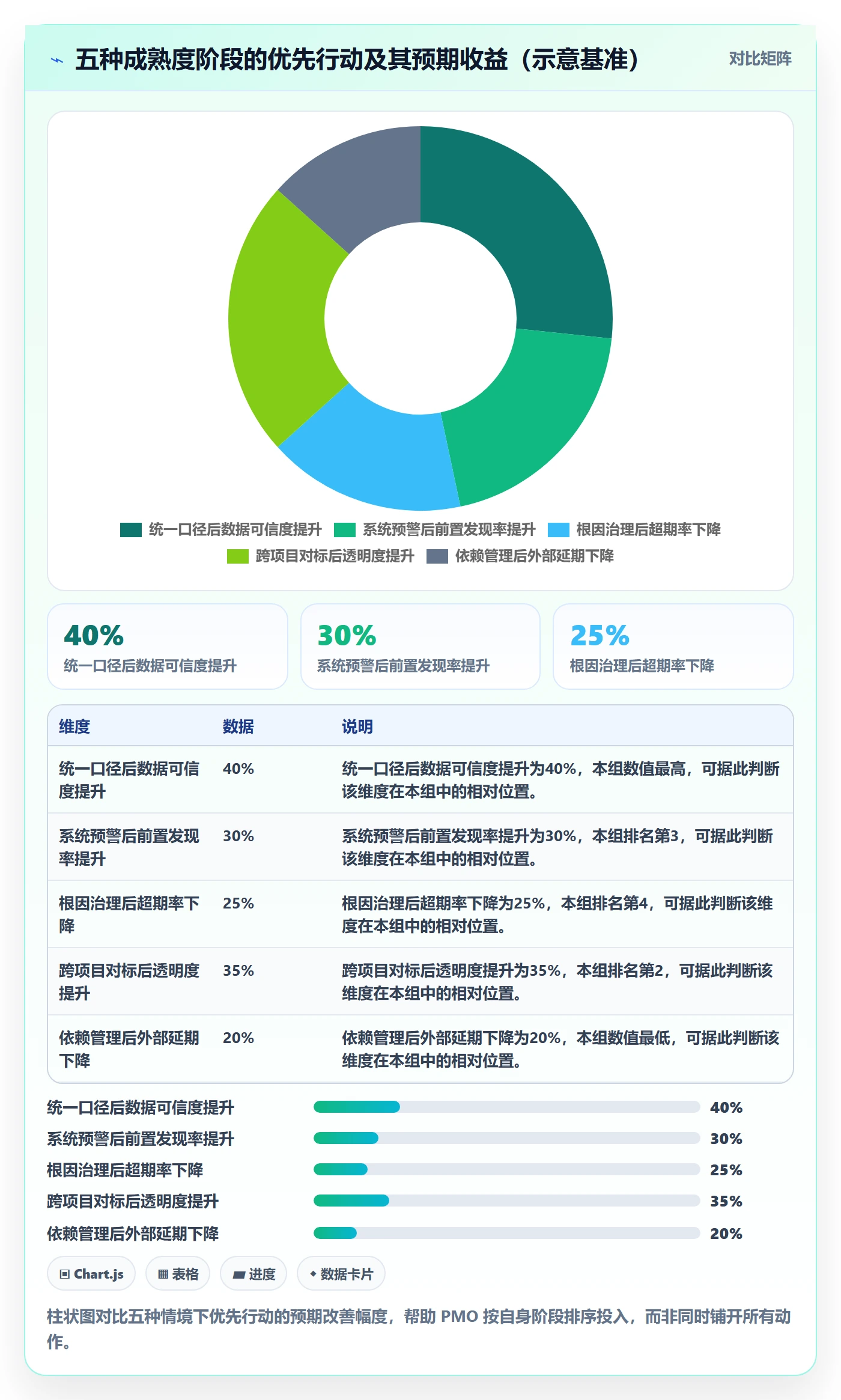 延期管理超期全流程：PMO数据分析与一文讲清