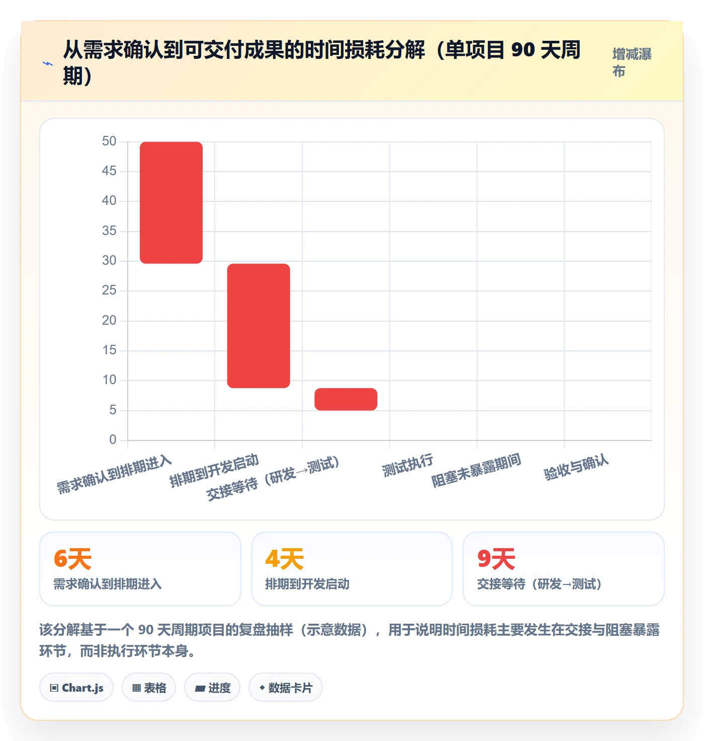 任务进度实操方法:跨部门团队提升进度管理效率的制度设计方法与模板