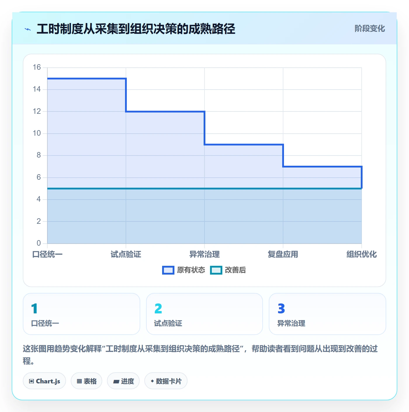 项目工时管理指南:产品经理如何做好工时表,制度设计全流程