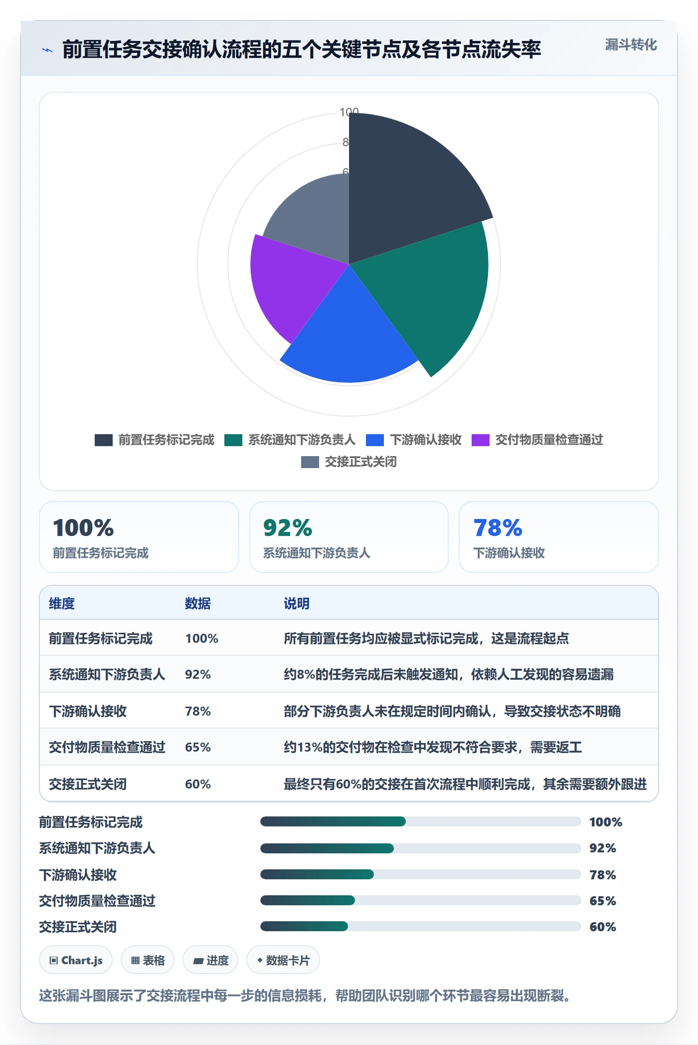 前置任务流程与规范:产品经理任务依赖实操方法关键指标