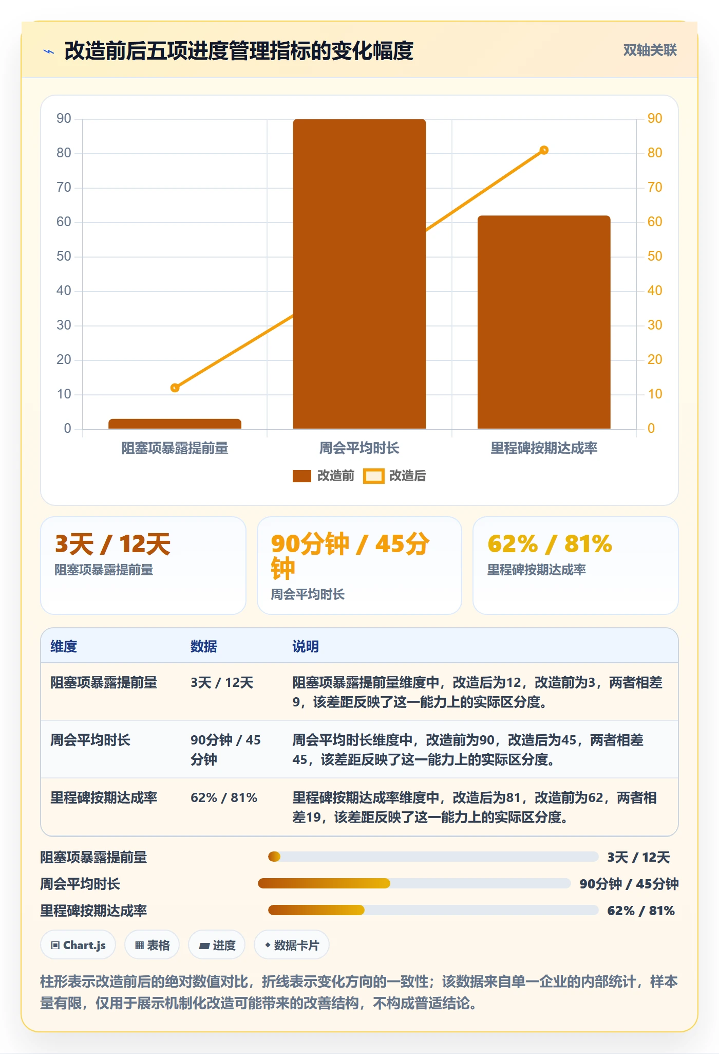 进度更新怎么做？跨部门团队协同管理：进度管理从0到1