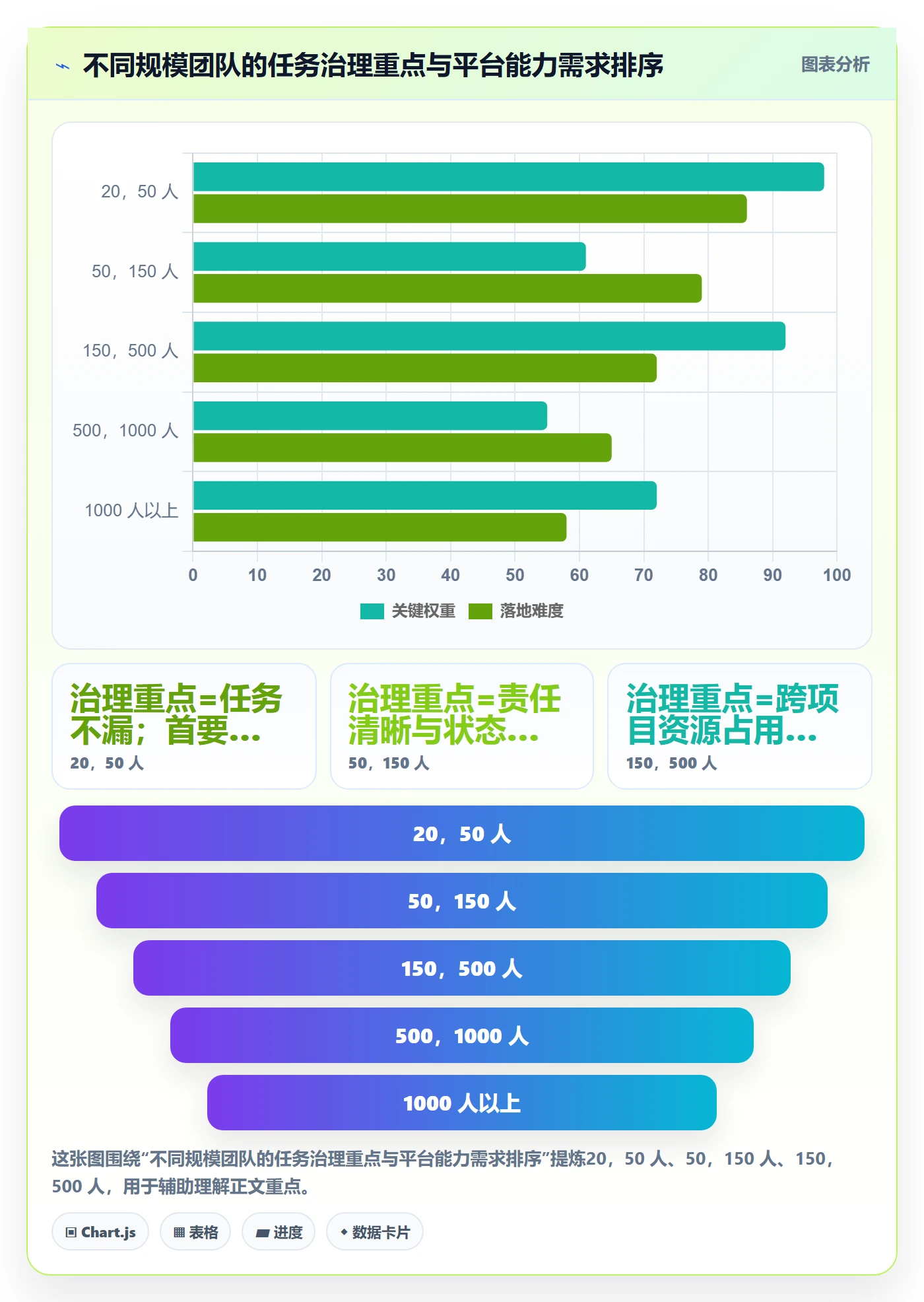 工作项最佳实践：项目成员任务管理最佳实践，常见问题