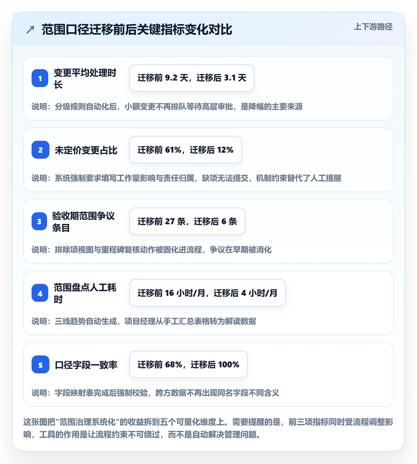 Scope最佳实践:企业管理者项目范围入门指南,常见问题