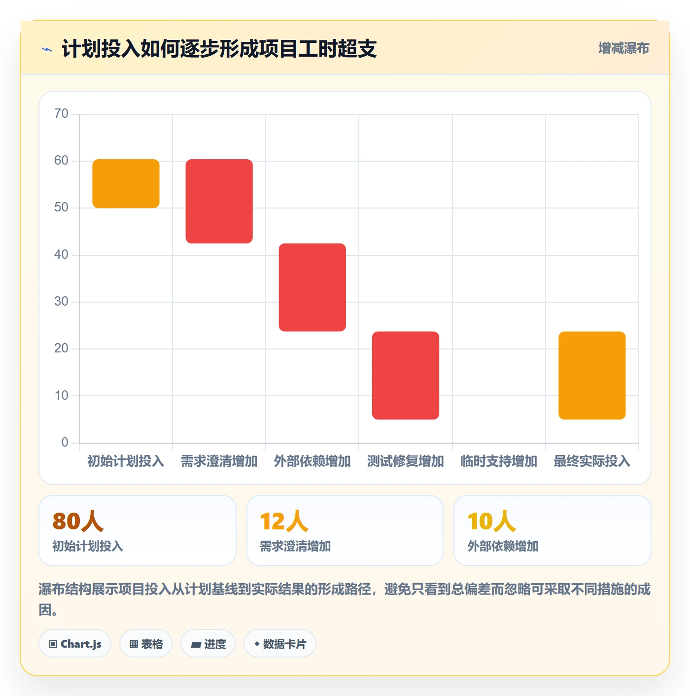工时表如何做好项目工时?研发团队效率提升与操作步骤