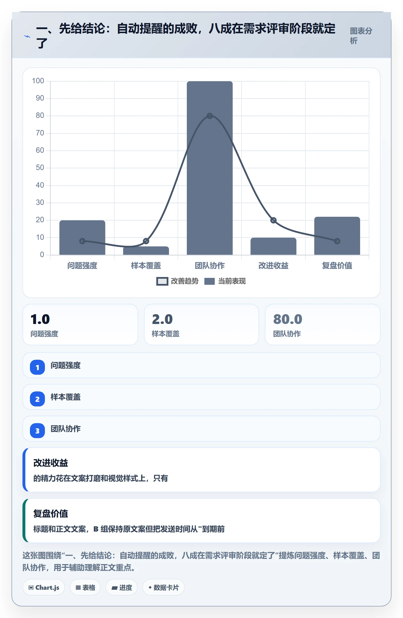 任务提醒如何做好自动提醒？产品经理落地方案与操作步骤