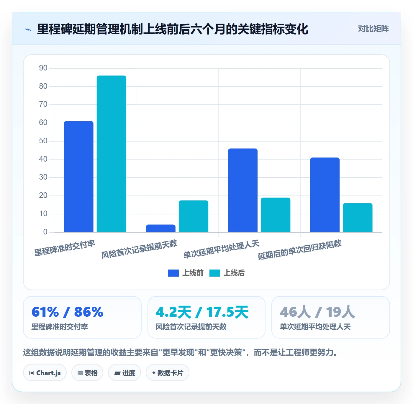 里程碑节点延期全流程:项目负责人流程优化与一文讲清