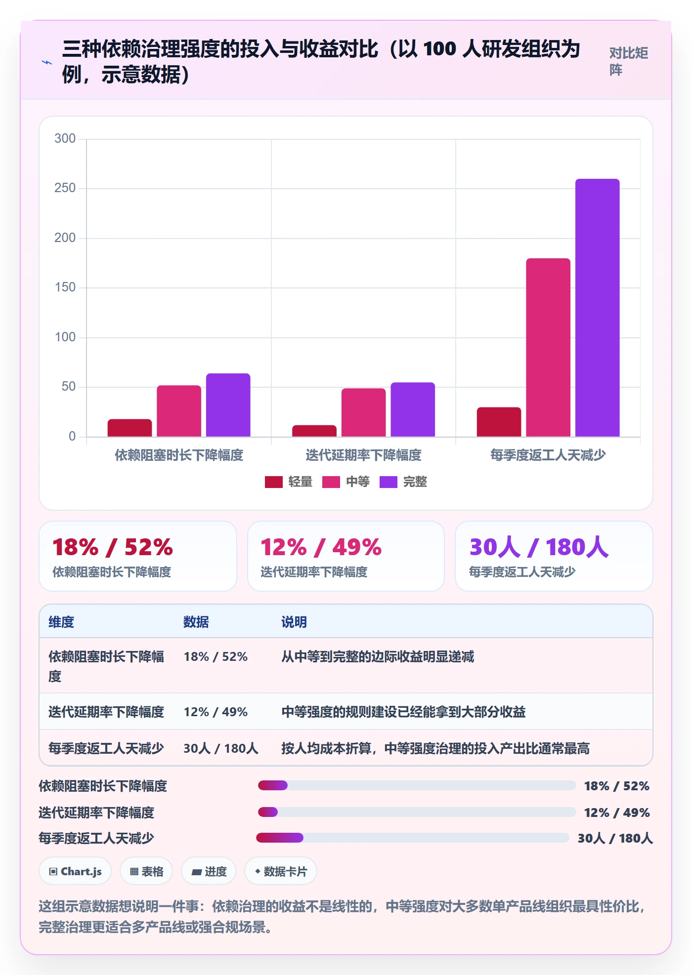 任务依赖依赖冲突全流程:管理层实操方法与一文讲清