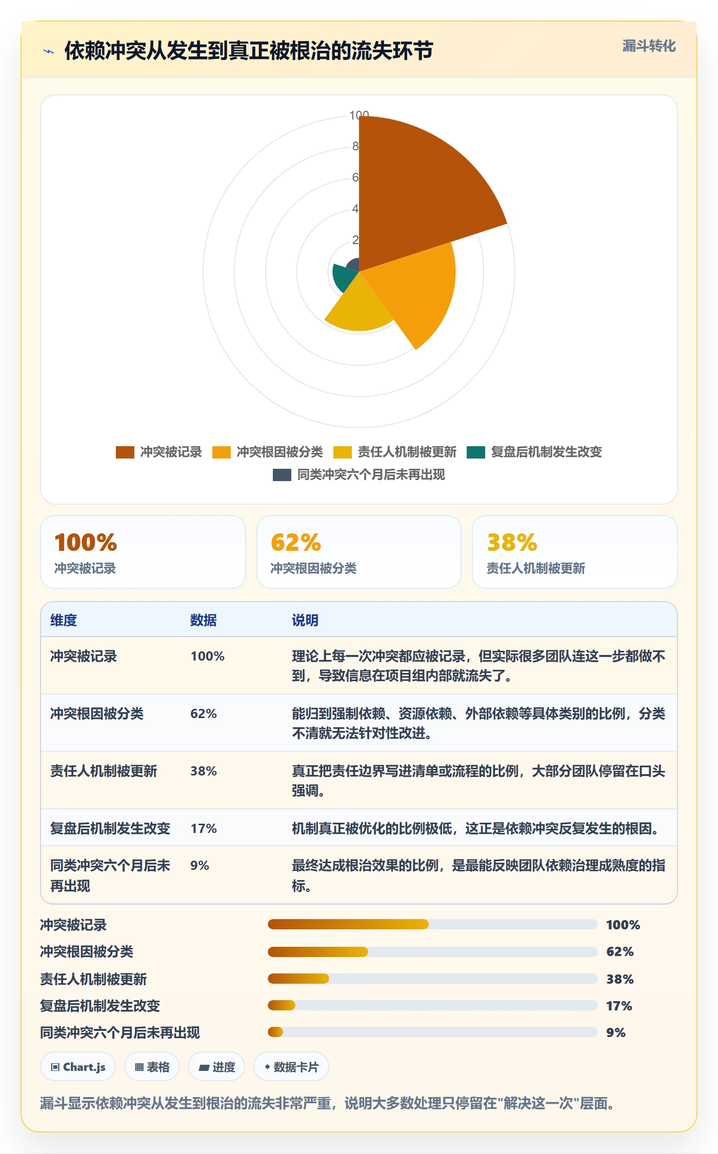 依赖冲突怎么做?项目经理落地方案:任务依赖从0到1