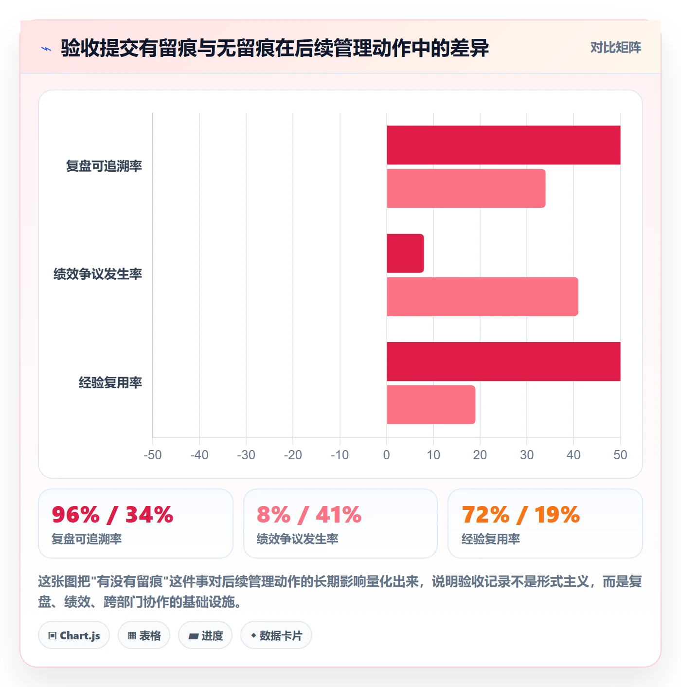 任务验收提交教程：管理层流程优化，避坑指南