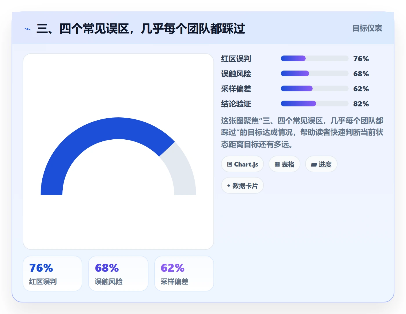 三、四个常见误区,几乎每个团队都踩过