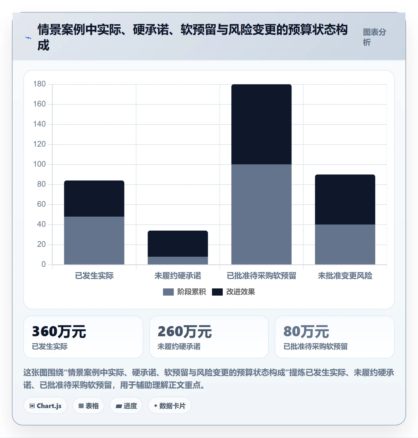预算占用流程与规范：PMO预算管理实操方法关键指标
