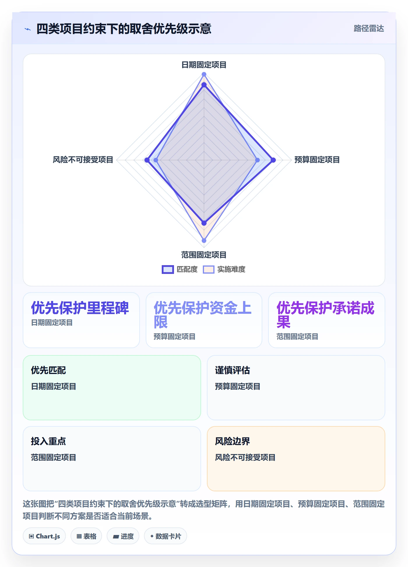 项目立项项目范围教程:项目经理制度设计,避坑指南