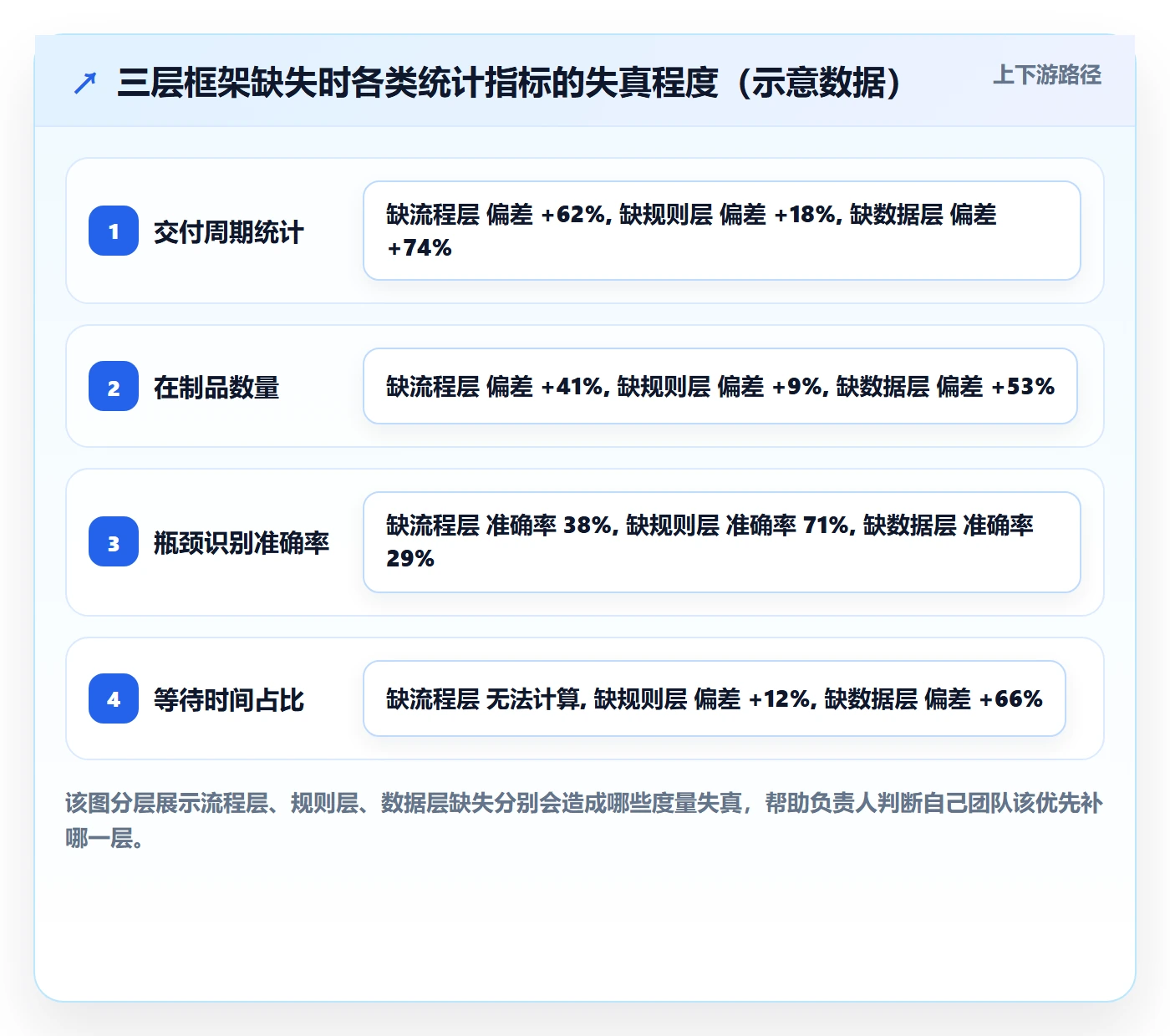 状态怎么做?项目负责人实操方法:任务属性从0到1