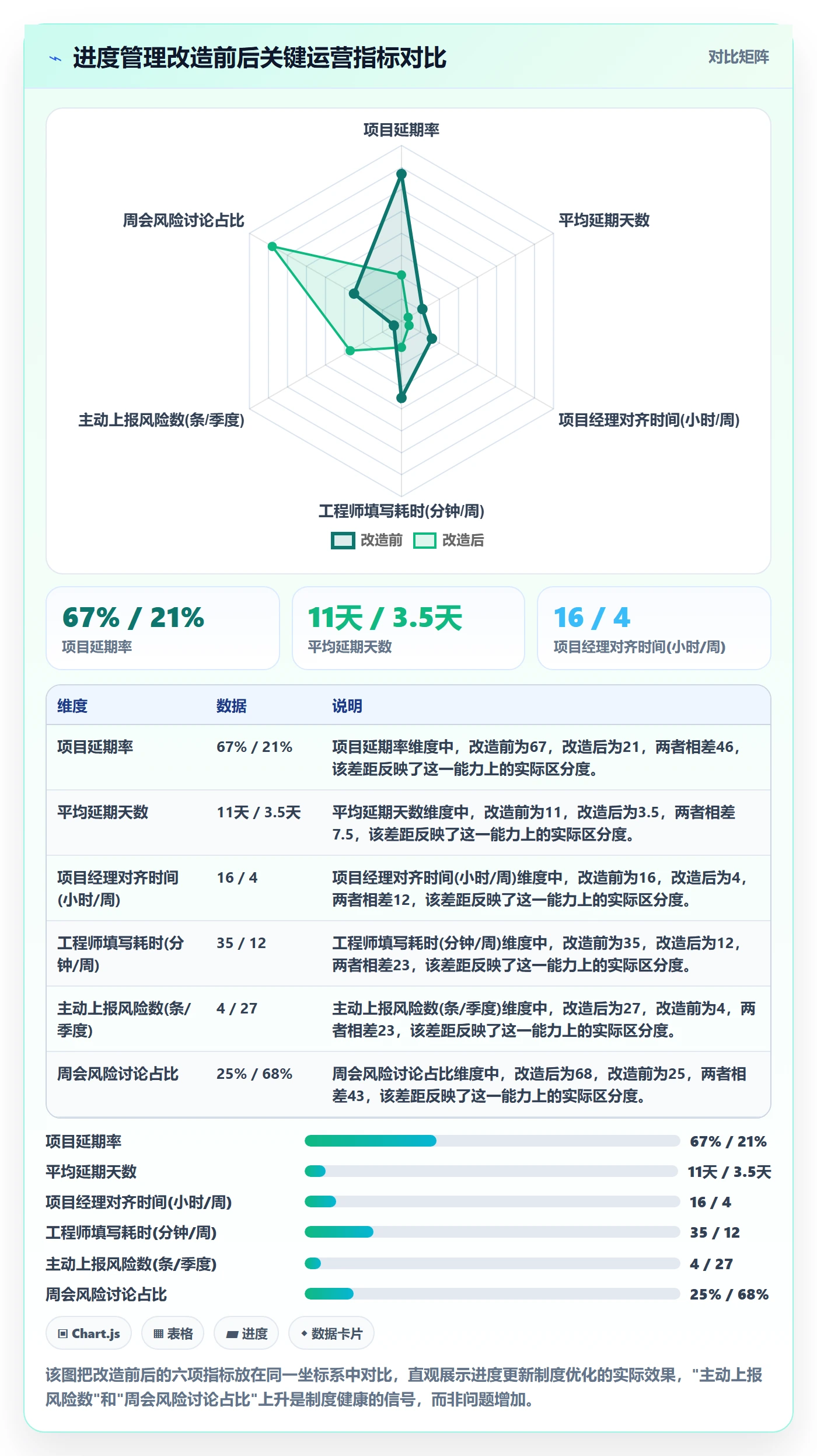 进度更新怎么做?产品经理制度设计:进度管理从0到1