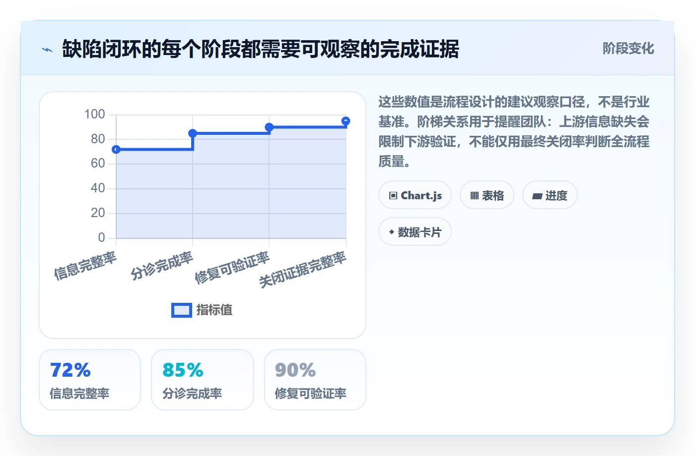 验证管理指南：实施团队如何做好Bug / 缺陷，流程优化全流程
