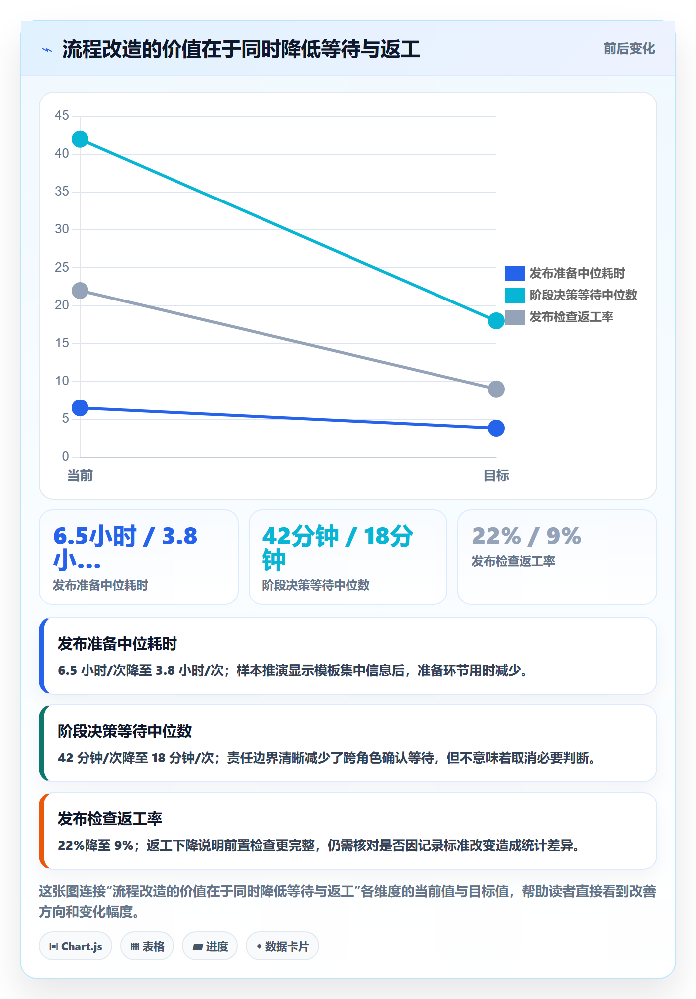 灰度发布落地方案：项目成员开展发布管理的效率提升案例解析