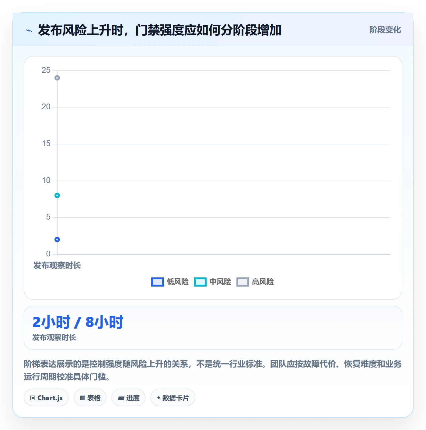 版本最佳实践:项目负责人版本管理流程优化,常见问题