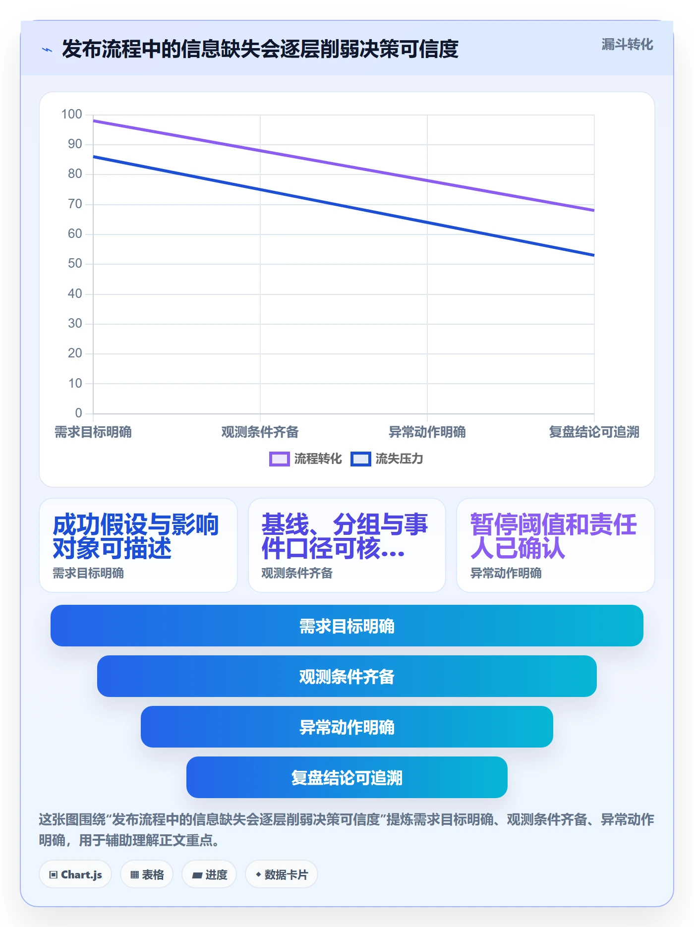 灰度发布落地方案:产品经理开展发布管理的流程优化案例解析