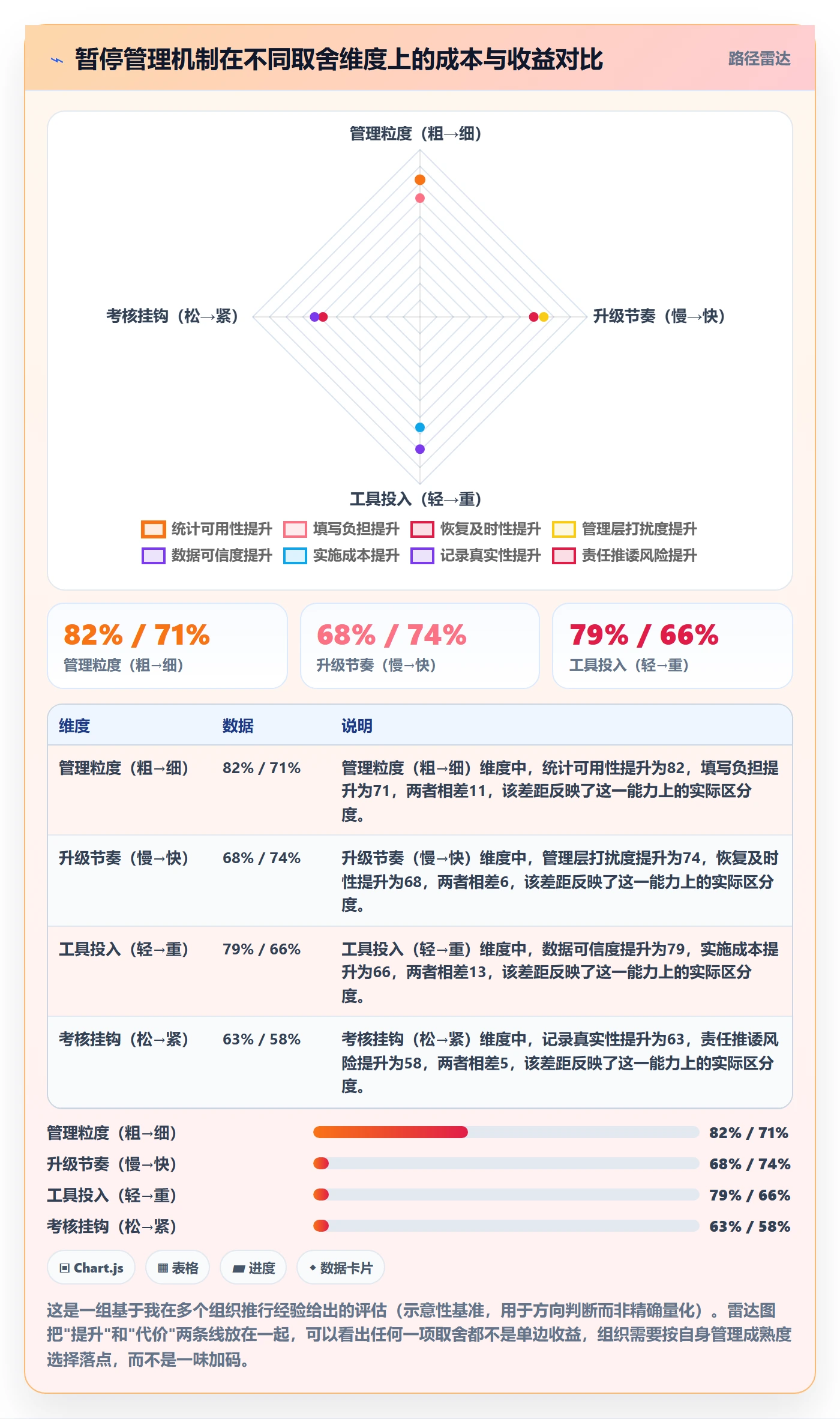 暂停管理指南:跨部门团队如何做好任务执行,流程优化全流程