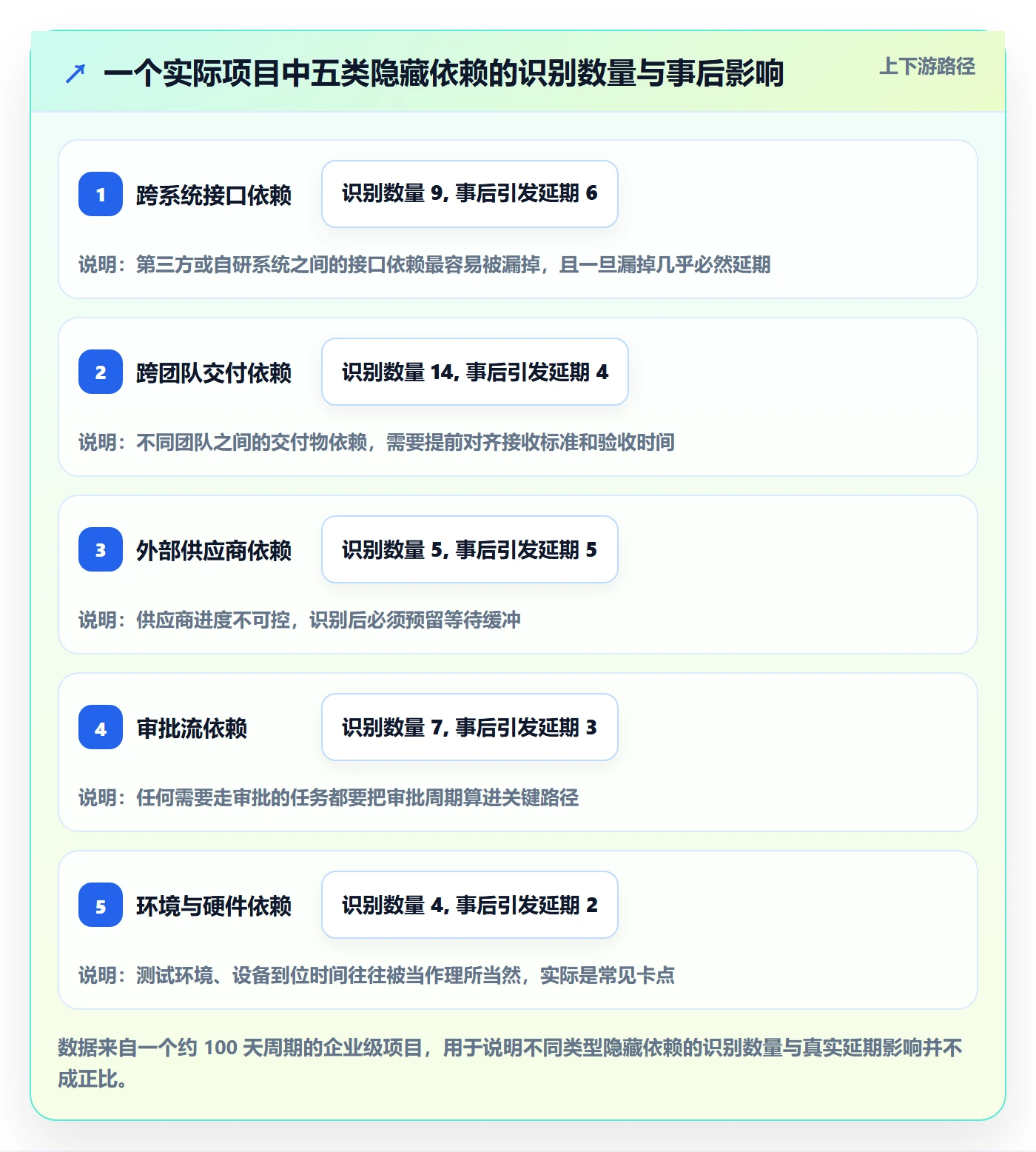 任务依赖依赖关系全流程:项目经理最佳实践与一文讲清