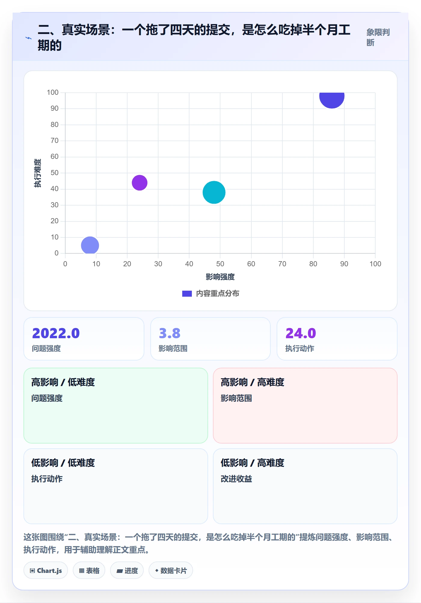 二、真实场景:一个拖了四天的提交,是怎么吃掉半个月工期的