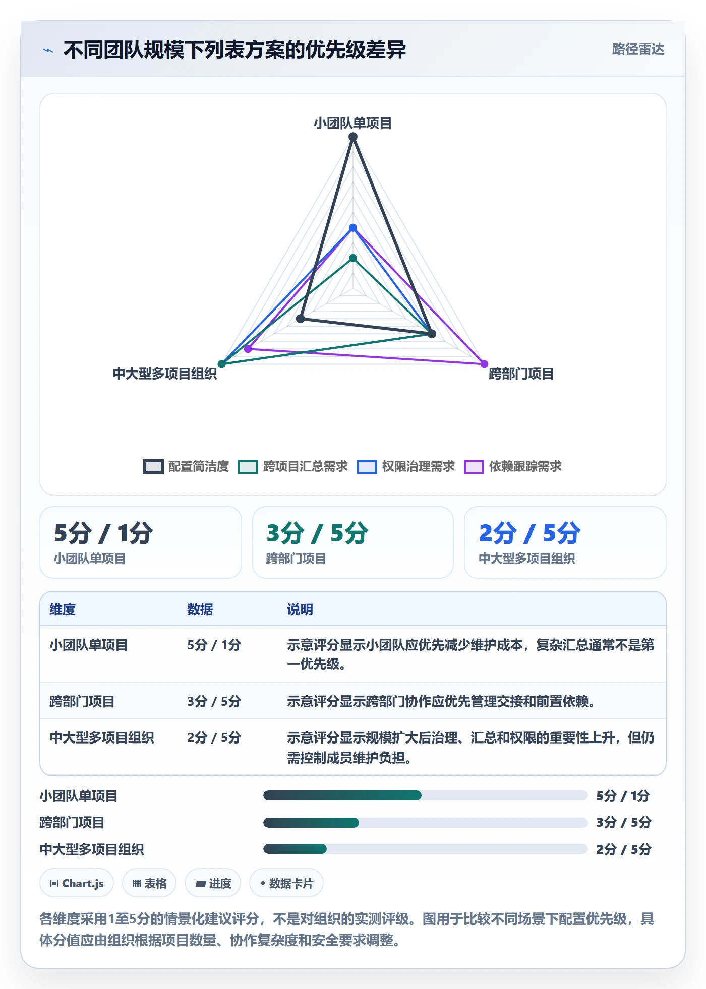 任务列表怎么做?项目负责人流程优化:列表视图从0到1