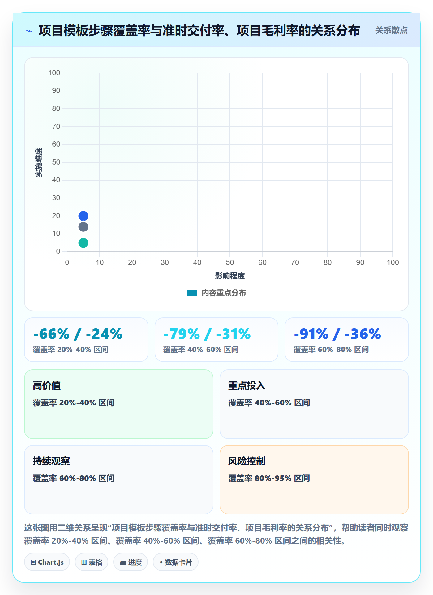 项目模板如何做好标准项目？实施团队数据分析与操作步骤