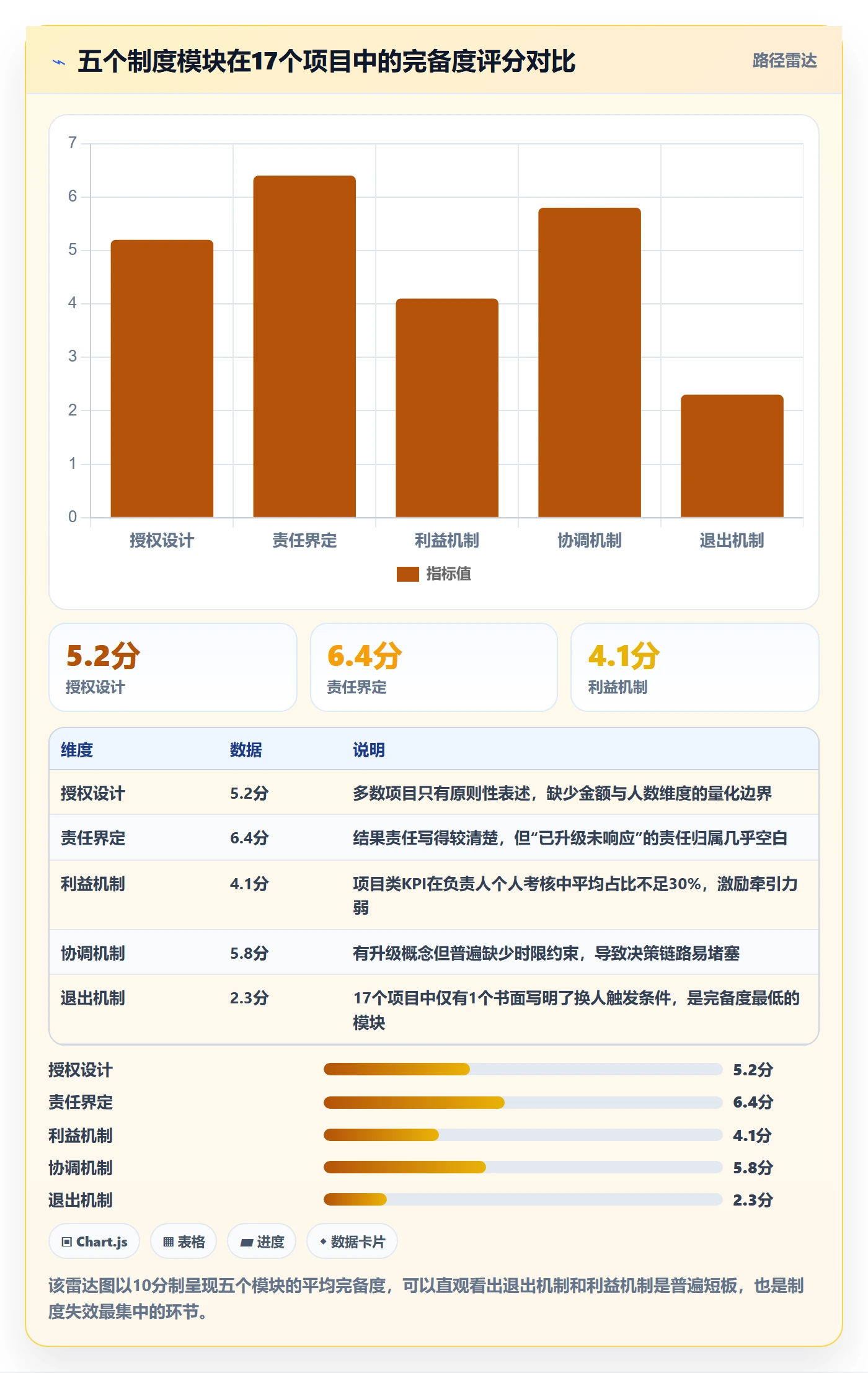 项目规划工作计划教程:项目负责人制度设计,避坑指南