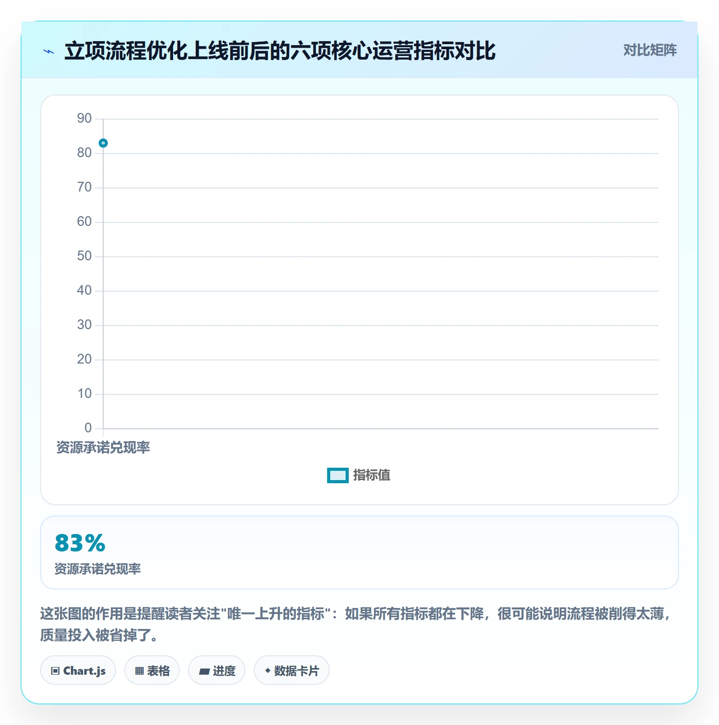 周期落地方案:项目负责人开展项目立项的流程优化案例解析