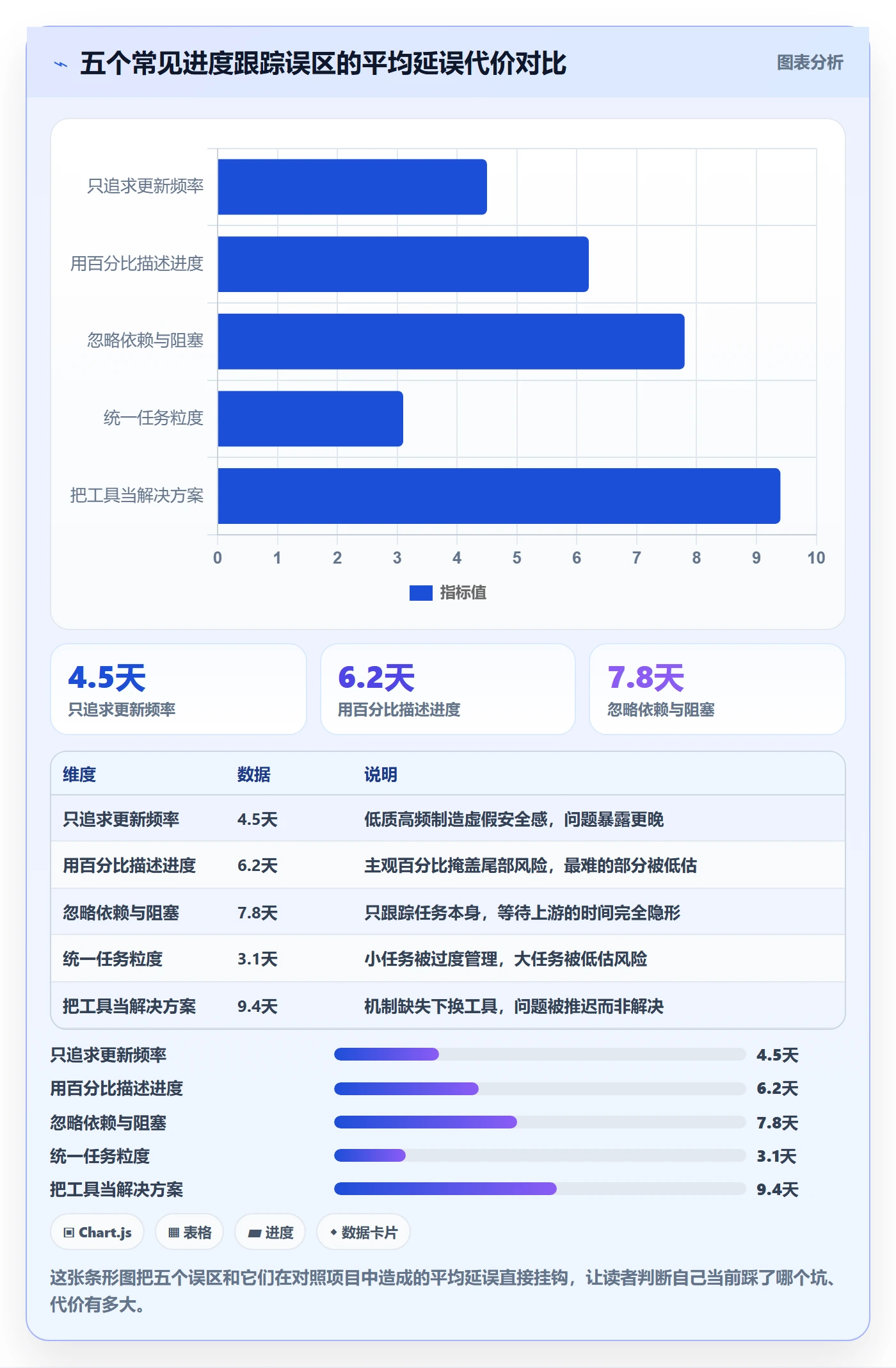 进度跟踪进展全流程：项目经理效率提升与一文讲清