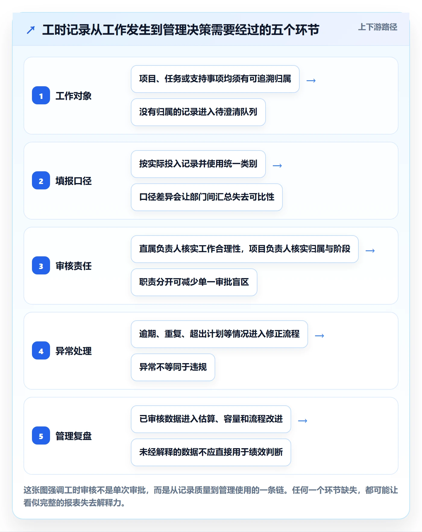 工时审核落地方案：跨部门团队开展工时管理的实操方法案例解析