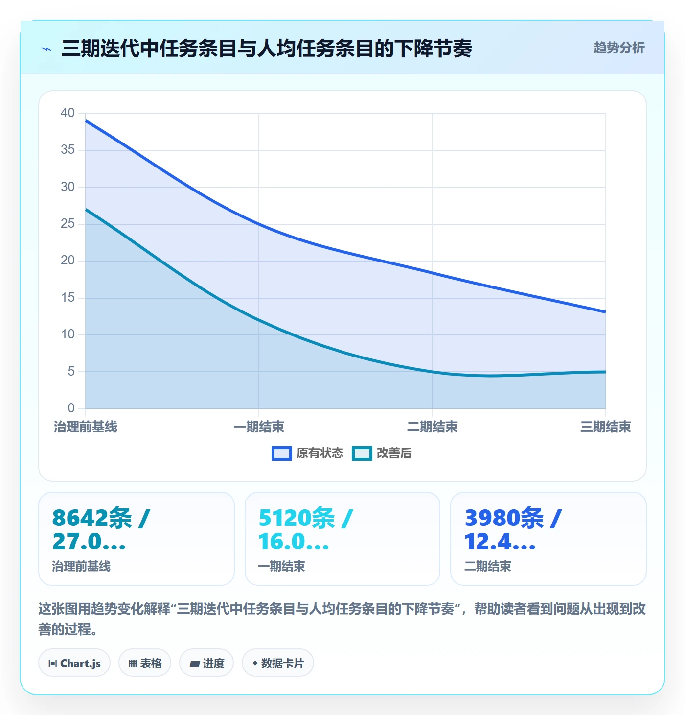 任务合并落地方案:PMO开展任务管理的最佳实践案例解析
