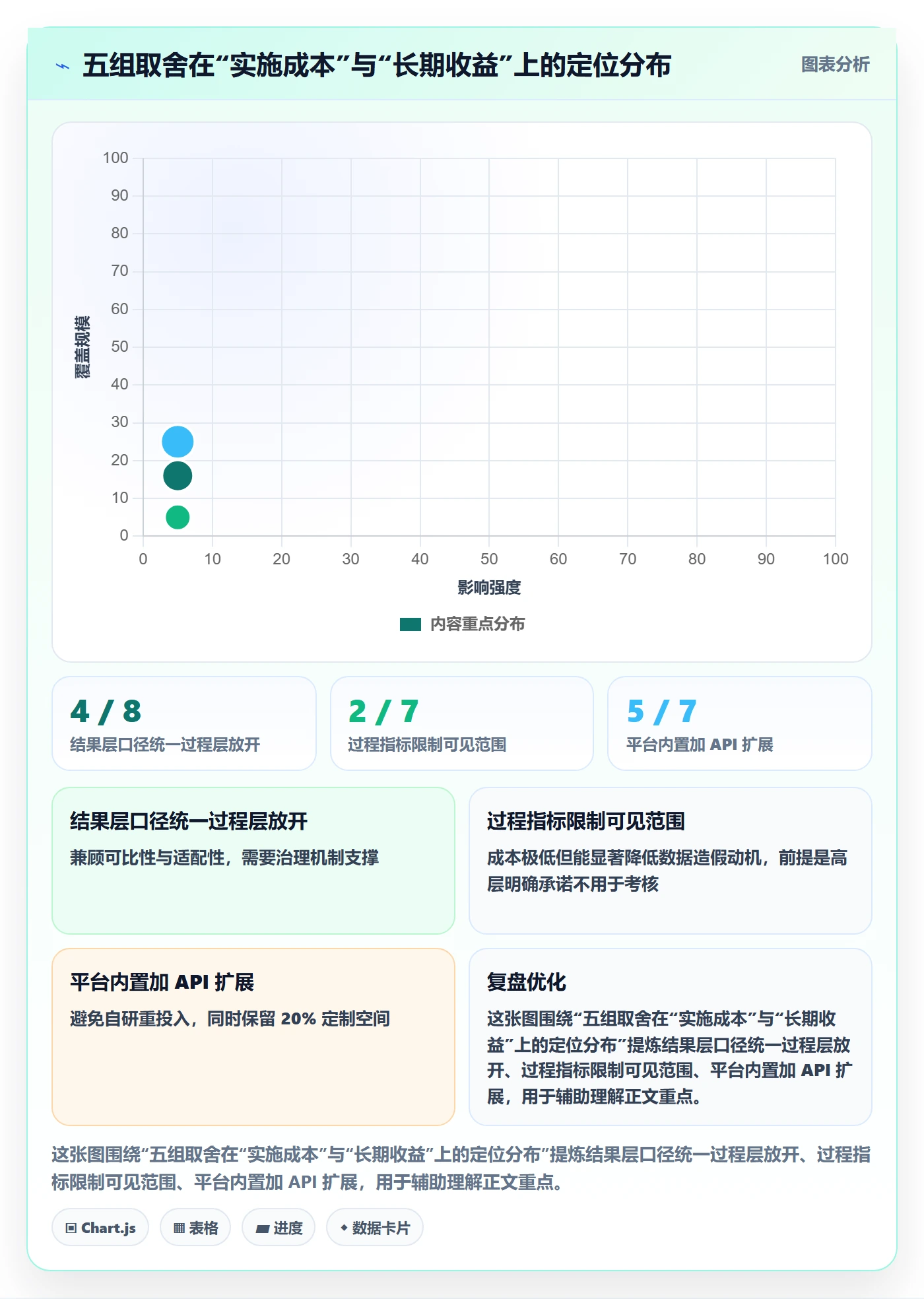完成率最佳实践:管理层进度管理数据分析,常见问题