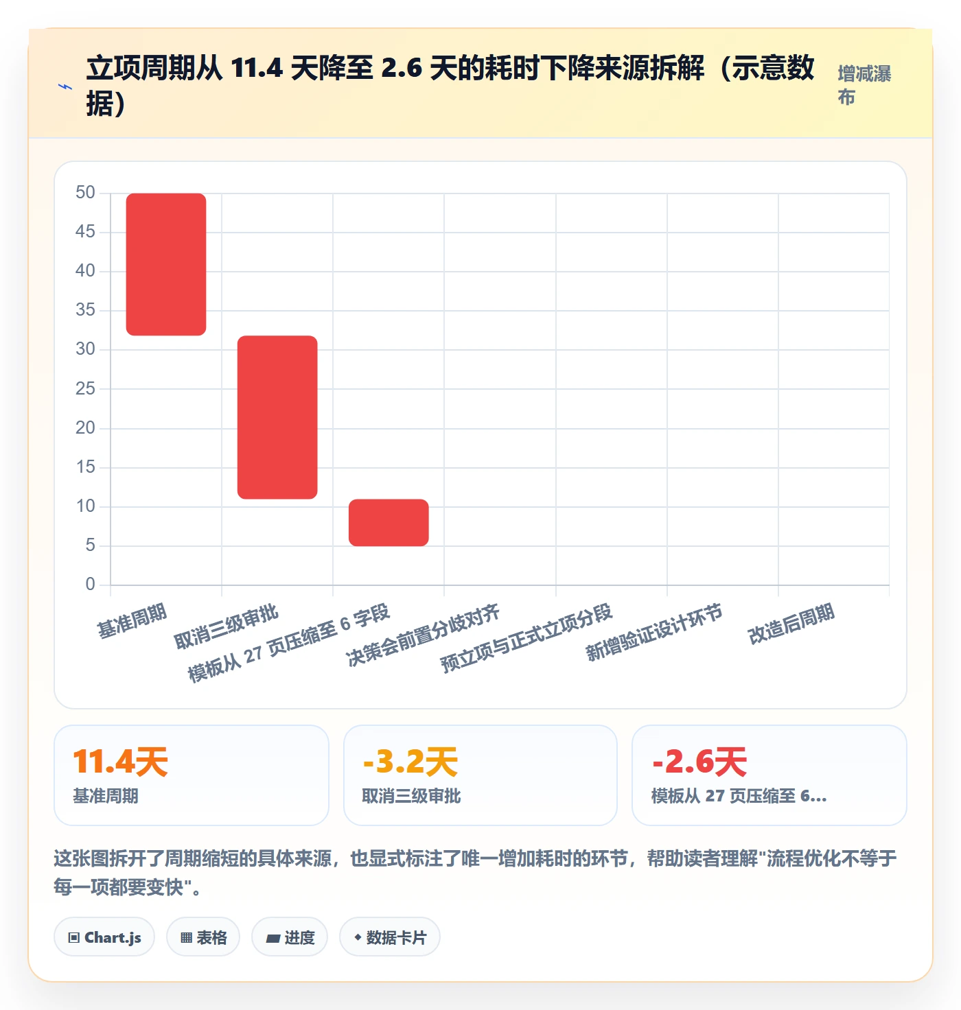 项目价值落地方案:项目成员开展项目立项的流程优化案例解析