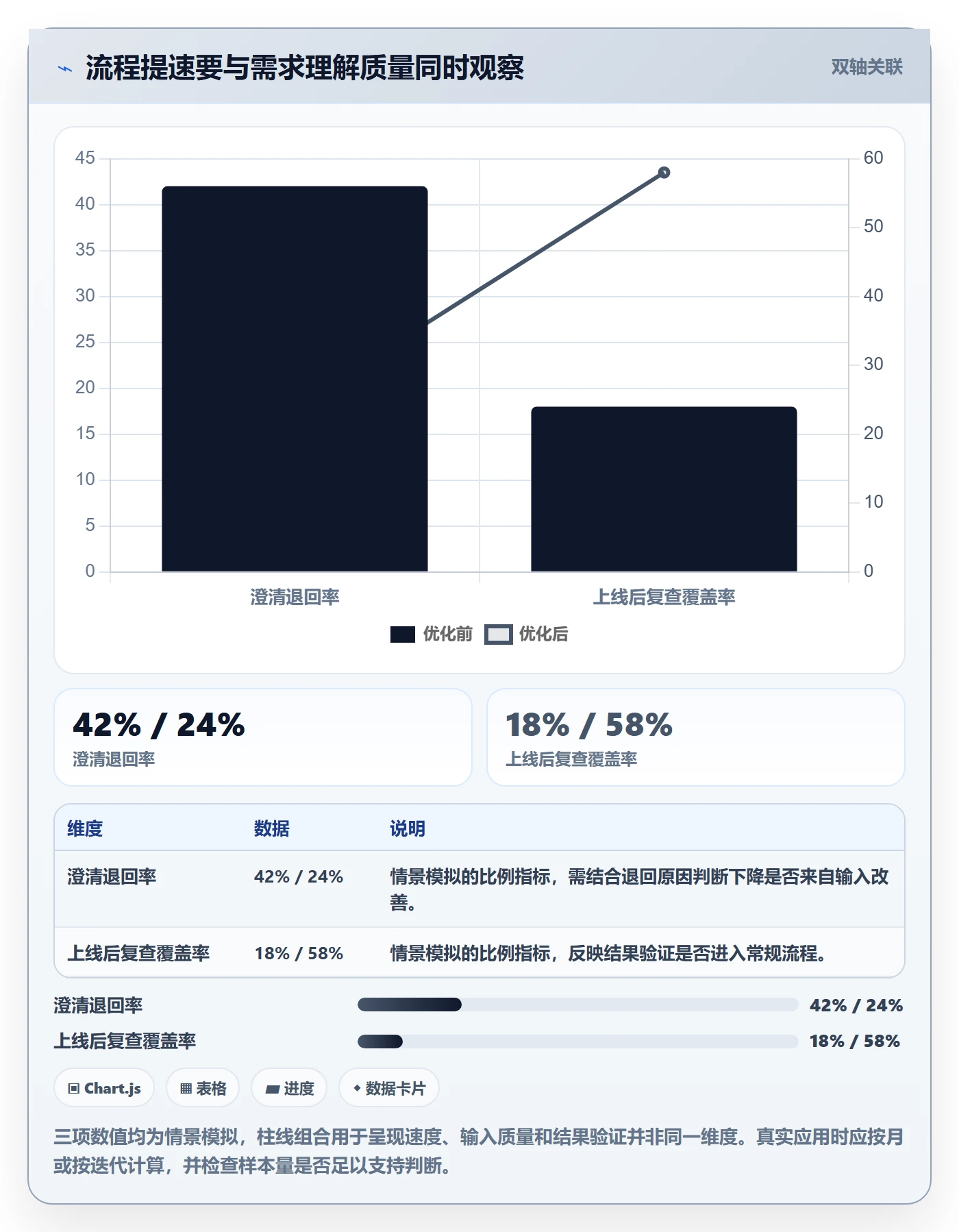 需求收集流程与规范:项目经理需求管理流程优化关键指标