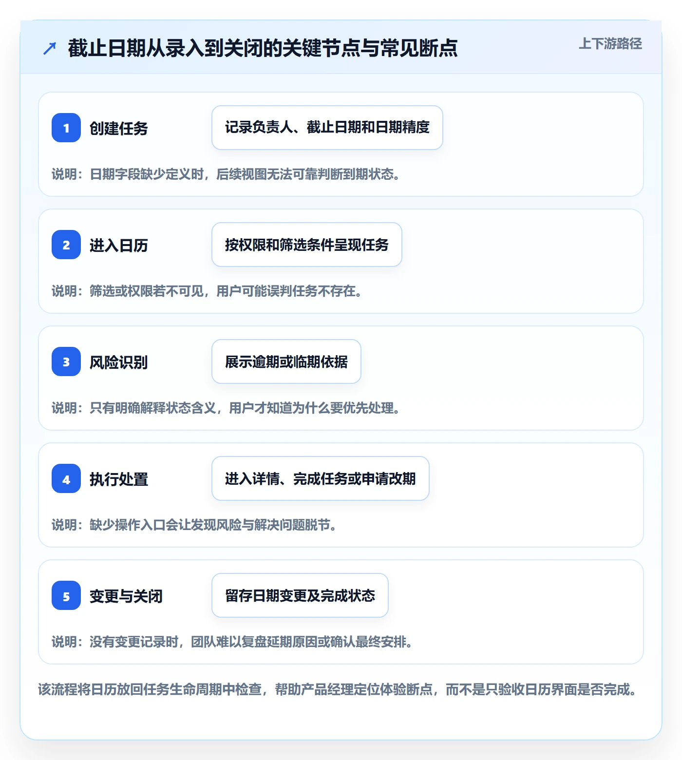 截止日期管理指南:产品经理如何做好日历视图,入门指南全流程