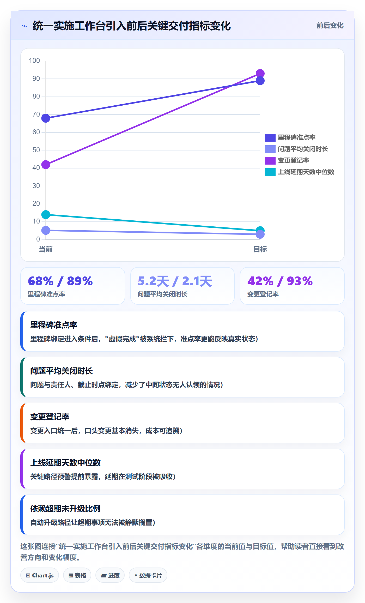 实施计划管理指南:实施团队如何做好项目规划,风险控制全流程